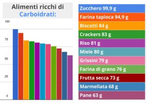 quali alimenti sono ricchi di carboidrati quali alimenti sono ricchi di carboidrati